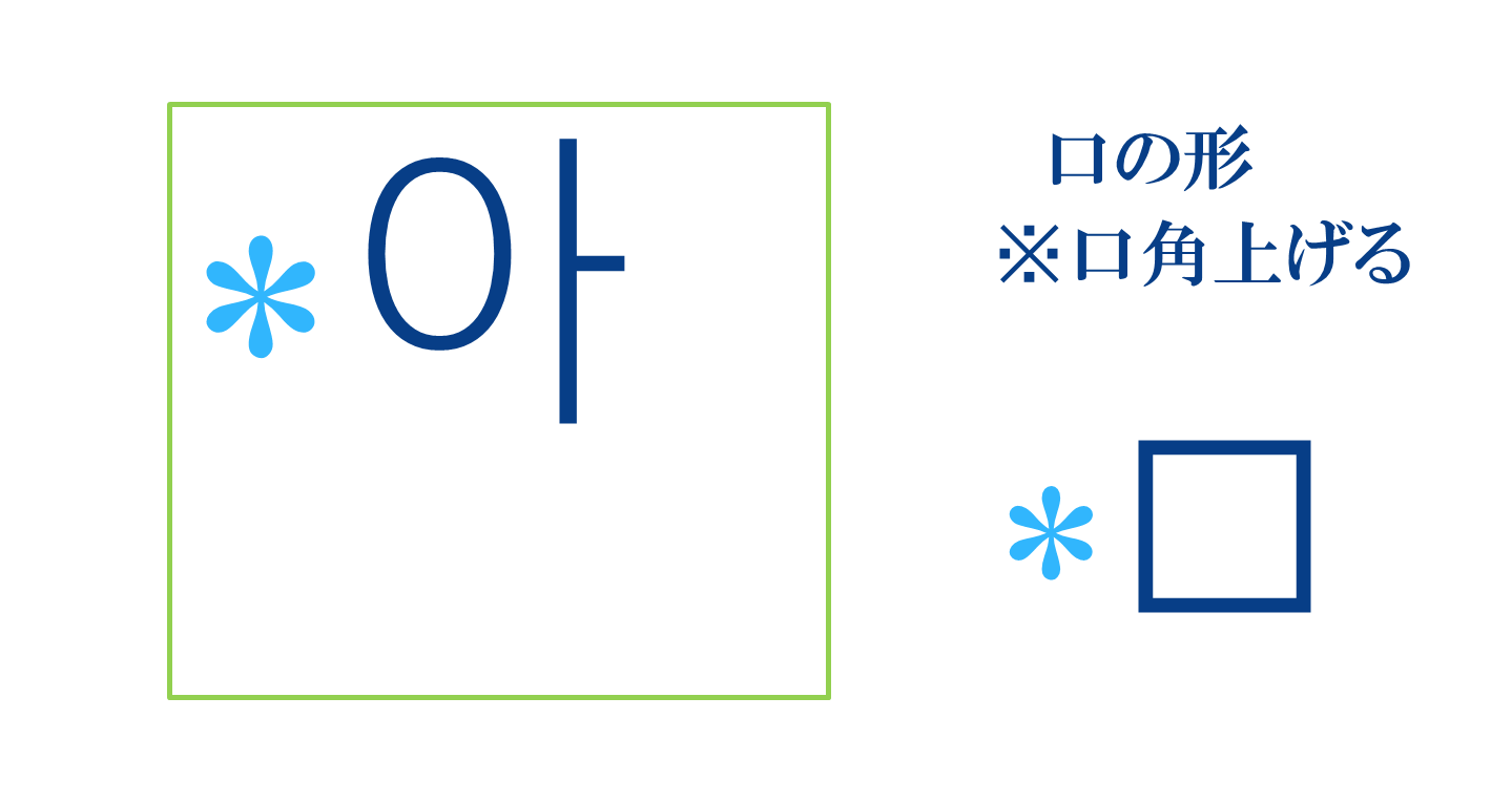 ハングル 韓国の文字 の構造 基本母音 韓国語を学ぶ